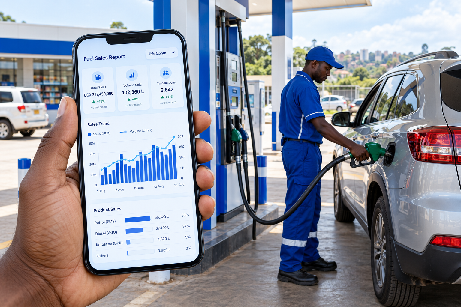 Car refuelling beside a phone displaying sample sales reports.